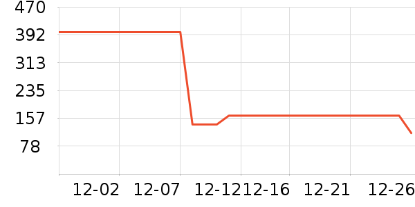 �����˶�T��/POLO����ʷ�۸�