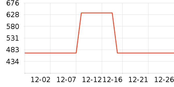 ��ͬѧ������ʷ�۸�