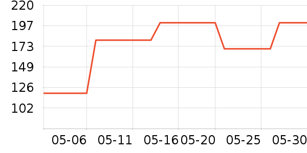 �������뵶��ʷ�۸�
