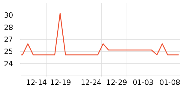 ��������������ʷ�۸�