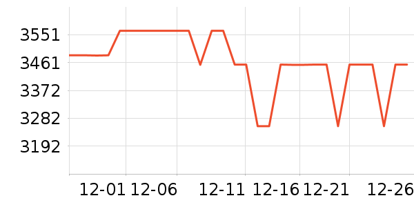 ��ȻŮʽ��������ʷ�۸�