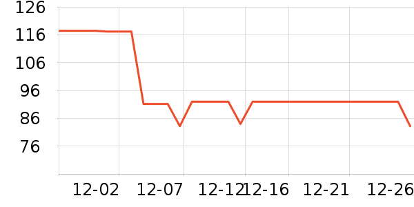 �����˶�����ʷ�۸�