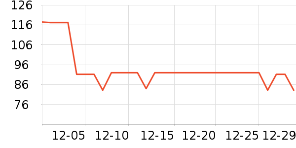 �����˶�����ʷ�۸�