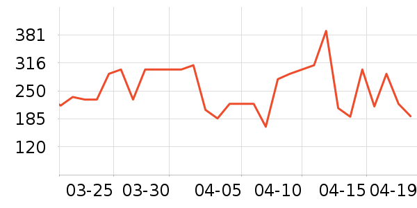 ���ư׾���ʷ�۸�