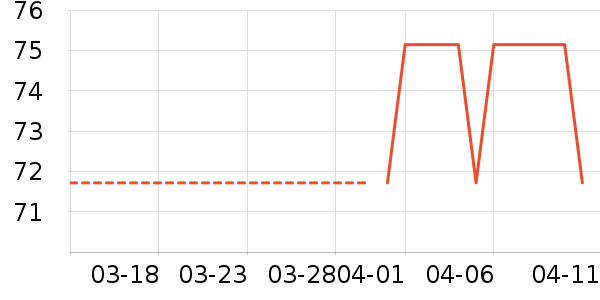 ��������Ů����ʷ�۸�