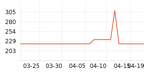 �Ϳ��˶�����ʷ�۸�