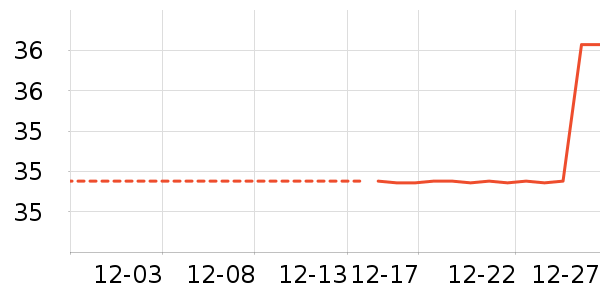 ��ů������ʷ�۸�