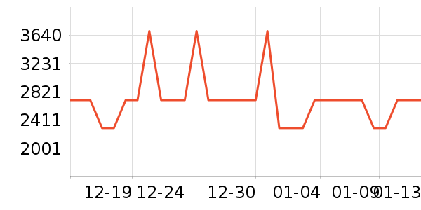 ׷�ٵ紵����ʷ�۸�