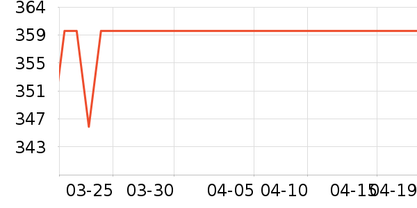 ���ĵ�ѹ������ʷ�۸�