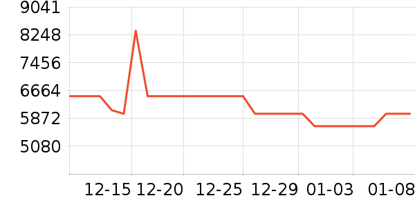 ����������ʷ�۸�