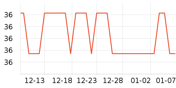 ά���ֽ��ʷ�۸�