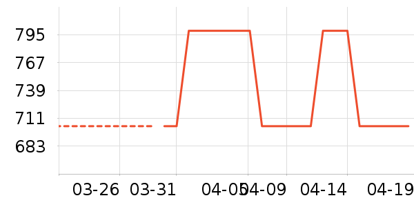 ����������������ʷ�۸�