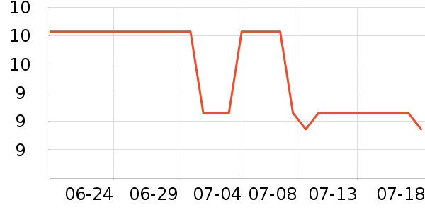 ��Ʒ��ʱ������/����/������ʷ�۸�