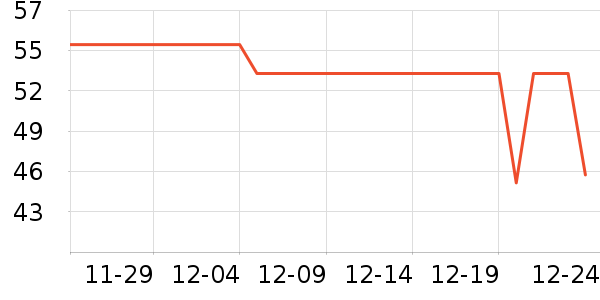 �ǰͿ˿���/�̲���ʷ�۸�