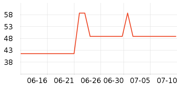 INTO YOU���ʴ���/������ʷ�۸�
