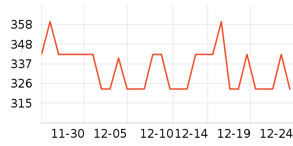 ��ͯ���޷���ʷ�۸�