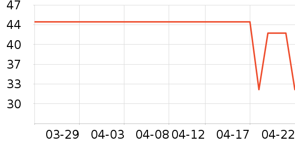 O2O��Ŀ��ʷ�۸�