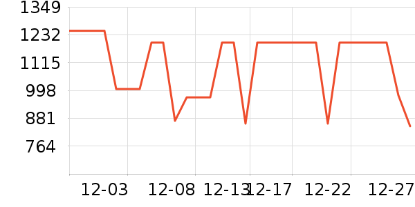 COCO BELLAŮʽ���޷���ʷ�۸�