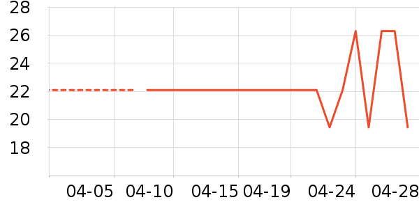 ���ɵ���������ʷ�۸�