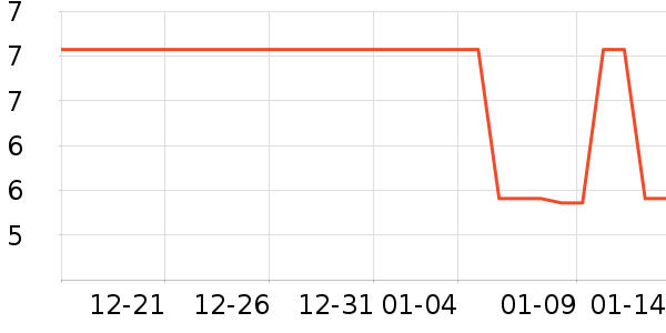 ����ˮ��ʷ�۸�