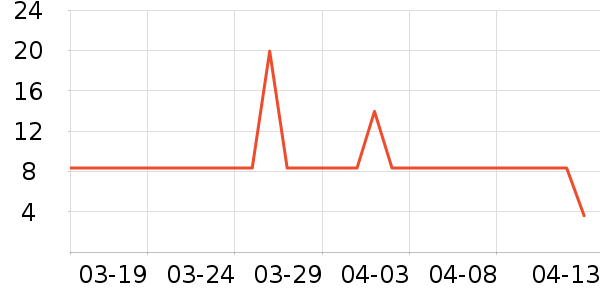 carno������ʳ��ʷ�۸�
