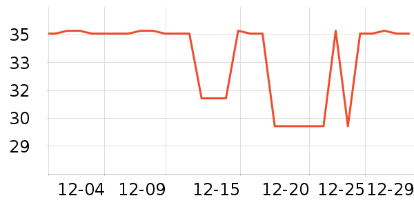 �����س���С������ʷ�۸�