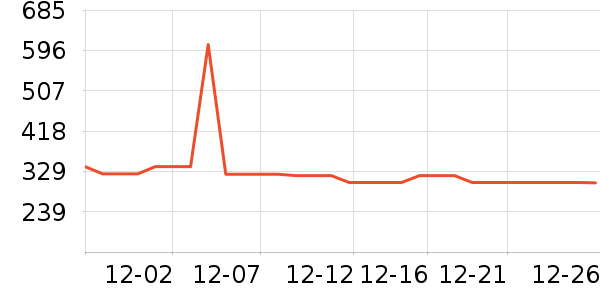 ����Ůʽ��������ʷ�۸�