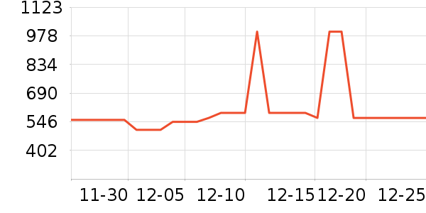 ���ĳ�������ʷ�۸�