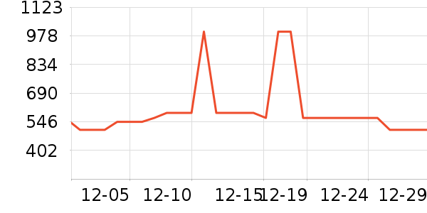 ���ĳ�������ʷ�۸�