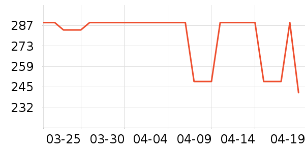 ʱ����ʹ�������������ʷ�۸�