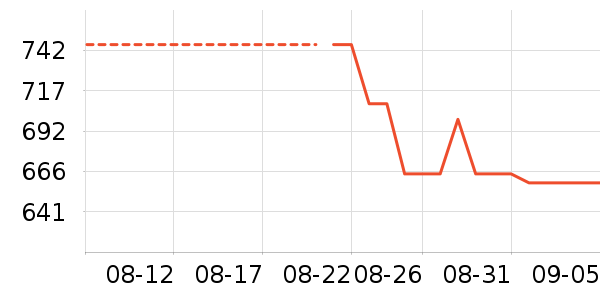 Ůѥ��ʷ�۸�