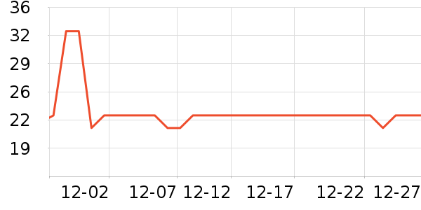 ��ά����������/˿����ʷ�۸�