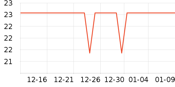 ��ά����������/˿����ʷ�۸�