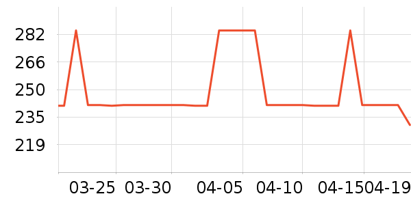 ������T����ʷ�۸�