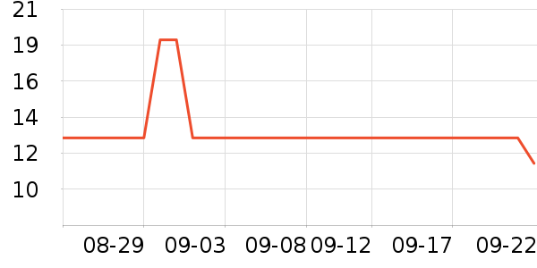 ������ֻ������/��������ʷ�۸�