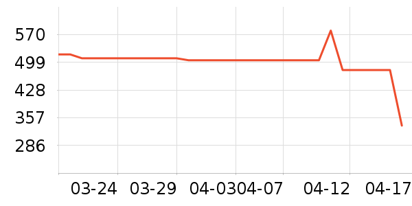 ��ͯ����/������ʷ�۸�