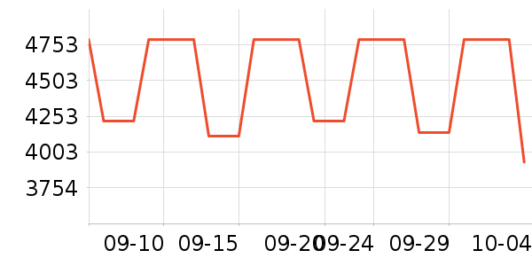 MCM����Ů����ʷ�۸�