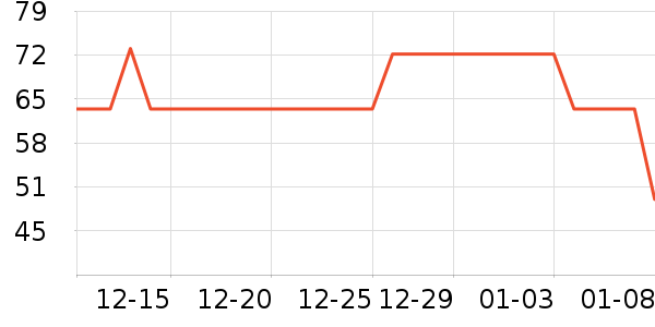 ����������ʷ�۸�