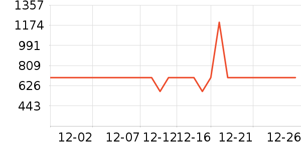 ������뵶��ʷ�۸�