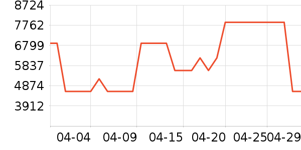 ��Ϊ�ֻ���ʷ�۸�