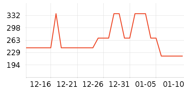 ��ά������֯��ʷ�۸�