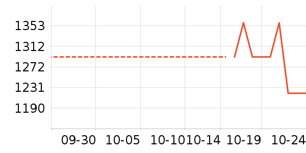 ʱ�н�ָ/������ʷ�۸�