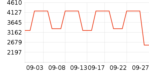 ����Ƥ����ʷ�۸�