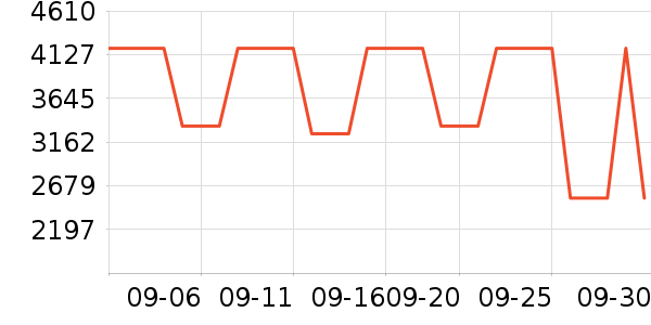 ����Ƥ����ʷ�۸�