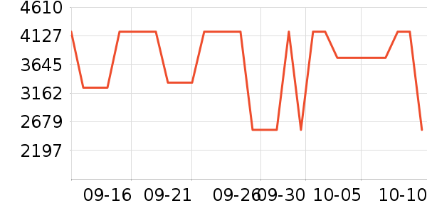 ����Ƥ����ʷ�۸�