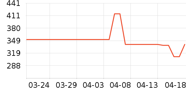 ���ϴ�˹�˶��п�/������ʷ�۸�