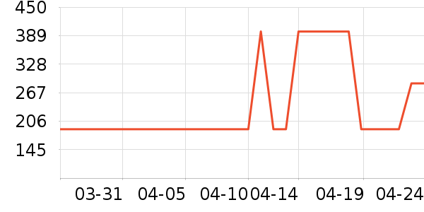 Ůʽ������ʷ�۸�