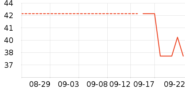 ŷ����Ⱦ��/�̷�/������ʷ�۸�