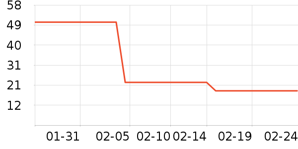 ��������/������ʷ�۸�