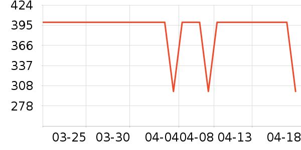 COCO BELLAȹ����ʷ�۸�